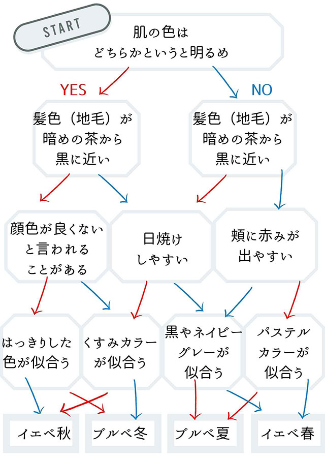 パーソナルカラー　診断画像